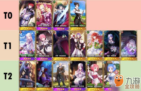 Project Gameble前期养成路线图…先冲哪些角色、资源该怎么囤