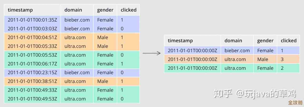 全球最大链接索引库终于来了，数据量惊人，真是震撼发布！