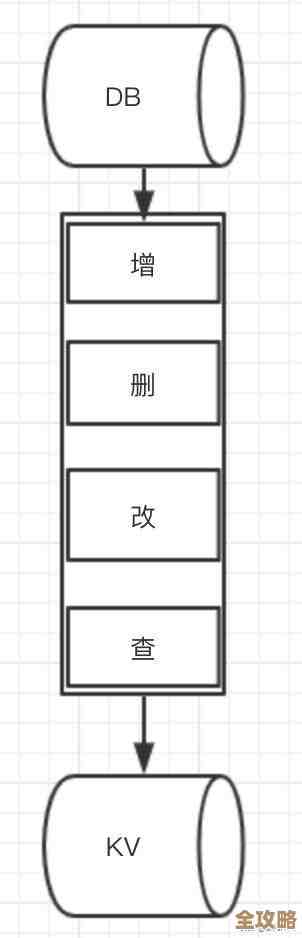 Redis锁到底会不会阻塞啊，感觉大家说法不太一样，到底是阻塞还是非阻塞呢
