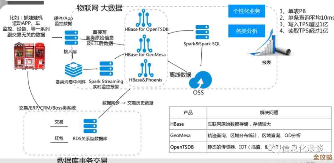 常见数据库到底适合干啥，简单聊聊它们各自的用处和场景