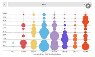 报告显示俄乌冲突没让加密货币市场活跃起来，跟想象中不太一样
