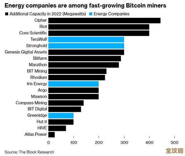 报告显示俄乌冲突没让加密货币市场活跃起来，跟想象中不太一样