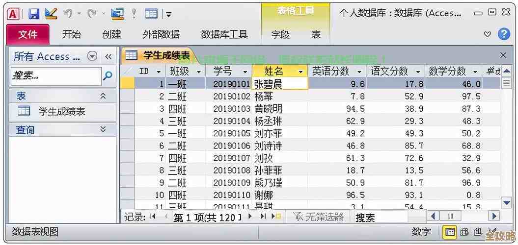 数据库里那个%怎么用，学会了查数据真方便快捷不少