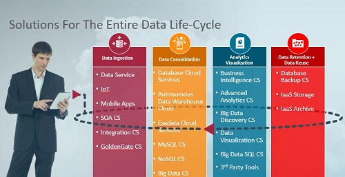 Oracle数据库销售，帮你搭建更快更稳的数据管理系统，省心又高效