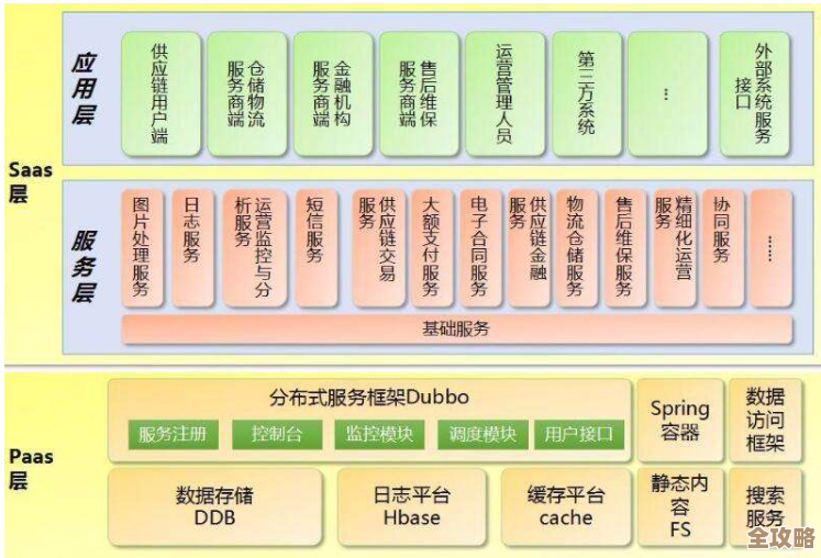 VMware在云和边缘基础架构上的创新，带来了效率和性能的大幅提升，感觉灵活性也更好了