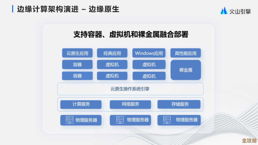 VMware在云和边缘基础架构上的创新，带来了效率和性能的大幅提升，感觉灵活性也更好了