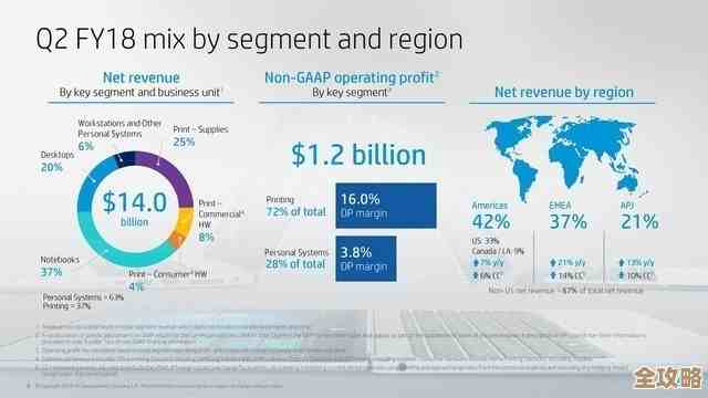 惠普虚拟化技术帮你省大钱，网络开销瞬间降了快一半