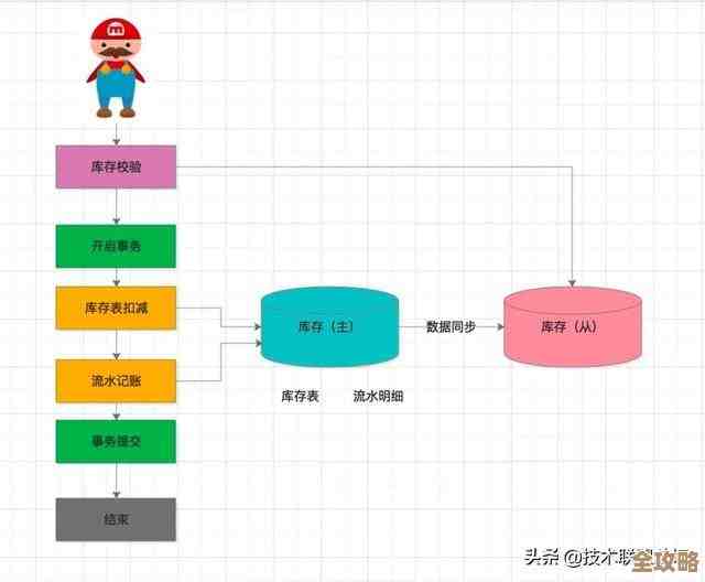 单火线用Redis搞出个特别的滚动榜，效果真挺新鲜，定制化那块特别带感