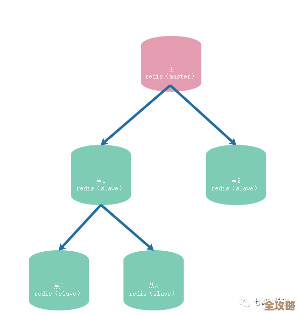 Redis超时后那点事儿，重试机制到底咋整才靠谱