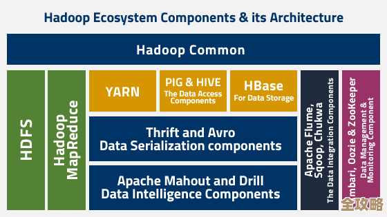 后浪云带你随便聊聊Hadoop里那个ResourceManager到底是干啥的，别太严肃哈