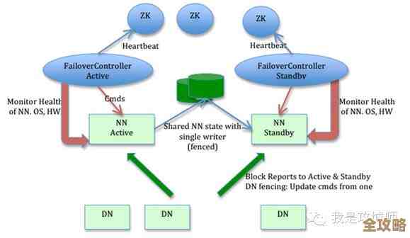 后浪云带你随便聊聊Hadoop里那个ResourceManager到底是干啥的，别太严肃哈
