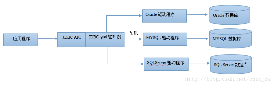 Java里怎么把Blob上传到MySQL数据库，简单点说就是这个过程和方法