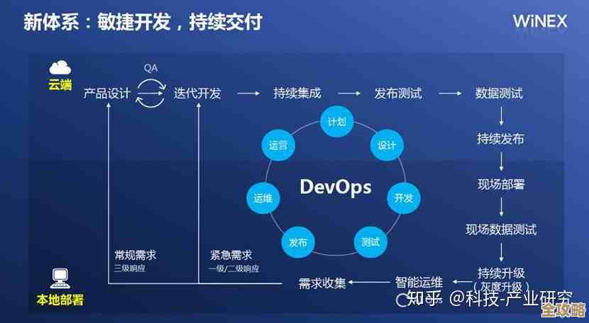 救火运维别慌，后浪云和DevOps还有SRE、ITIL一起帮你逆袭提升效率