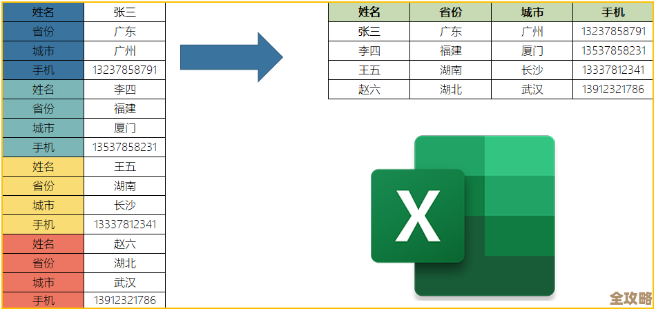 数据库表里外键到底是干嘛的，怎么用才不会乱七八糟