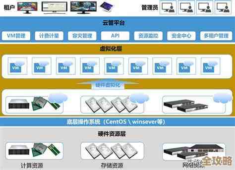 说实话，桌面虚拟化基础架构要怎么一步步搭起来，其实没那么简单，也不能一蹴而就