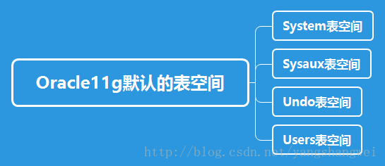 Oracle数据库字典怎么弄起来，安装步骤和创建过程那些事儿