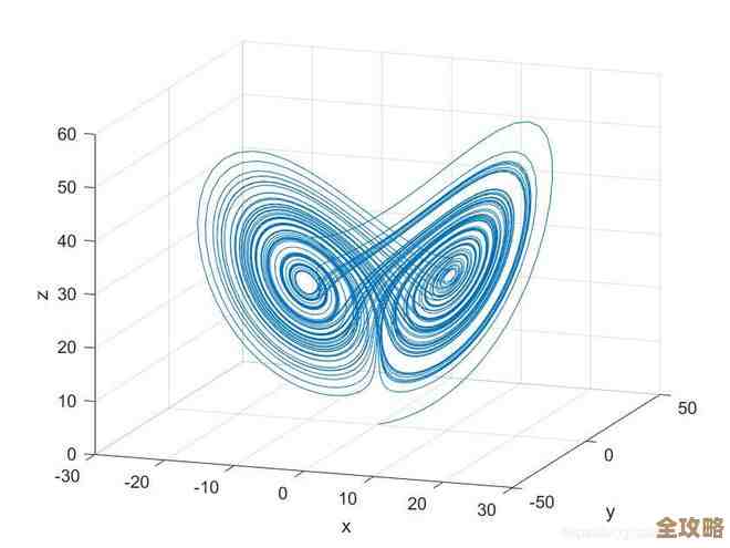 怎么用系统和混沌测试来搞定云弹性这个事儿