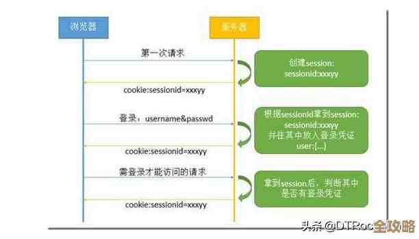 用Redis存数据安全靠谱吗？到底适合放啥东西呢，聊聊那些你可能没注意的点