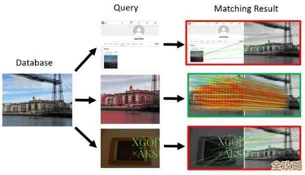 想不想快速拿到Outex数据库，轻松开启图像识别的新世界体验