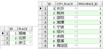 用Ajax动态拉取数据库数据实现下拉框联动效果的思路和方法分享