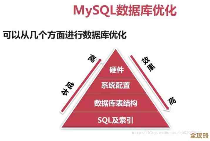 Java面试里数据库那些事儿，怎么用好还得懂点优化技巧