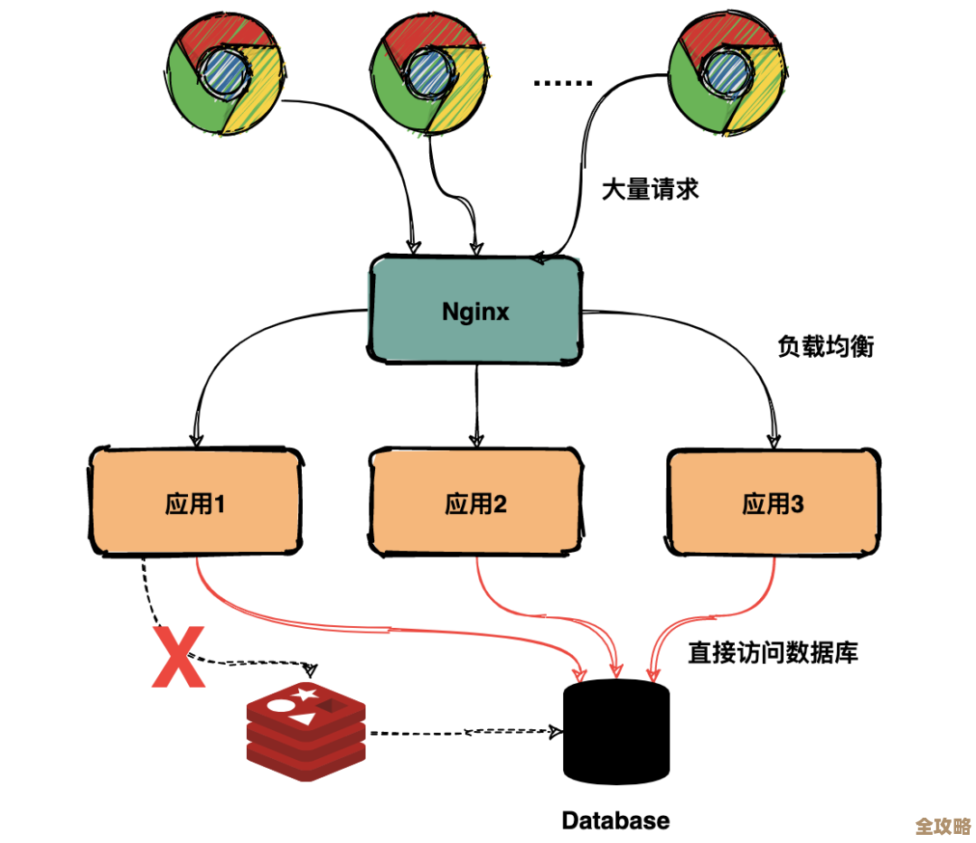 Redis缓存加速关联查询，响应快到飞起但细节还得琢磨