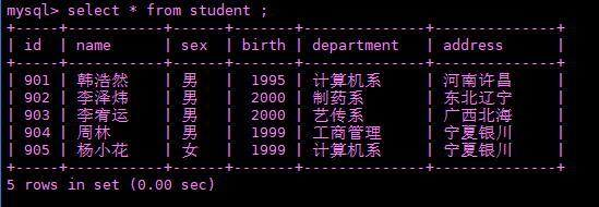 MySQL里dd:columns表结构怎么变成Table，过程和用法聊聊