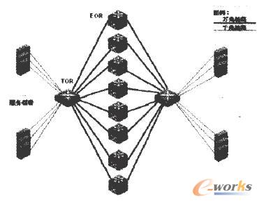 云计算背后那些庞大又复杂的数据中心到底是怎么支撑起整个网络世界的