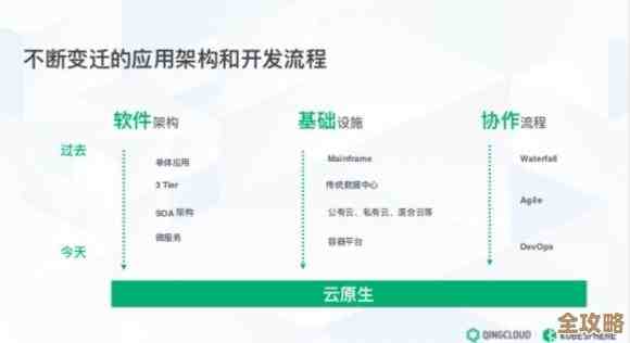 提升数字化运营，KubeSphere企业版助力客户实现结果和优化难题突破