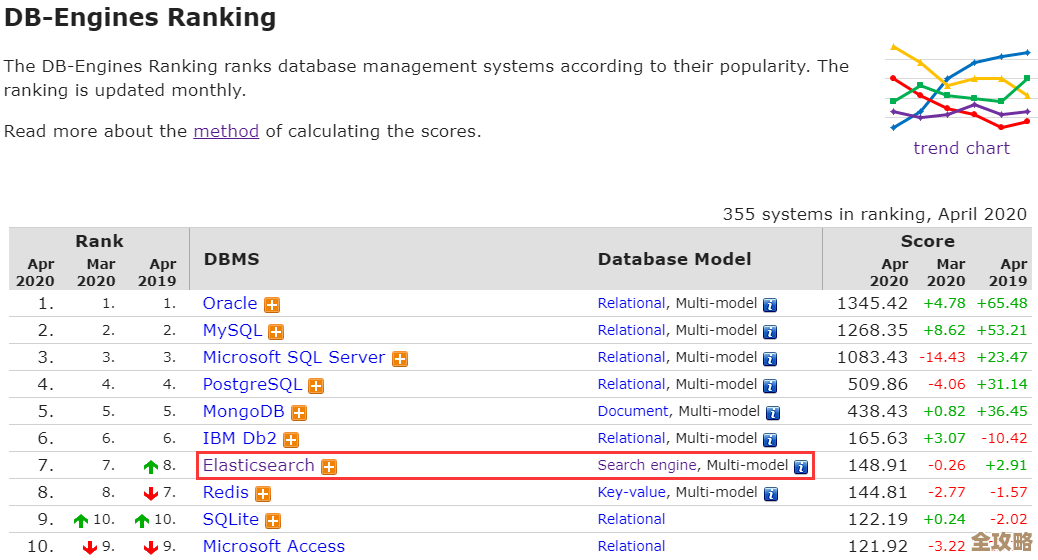 网狐和6603一起搞数据库，想让数据处理更快更顺畅一点