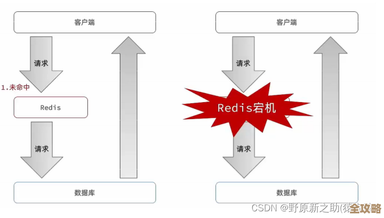 redis预减库存超卖了，红色库存警报又响起，是不是要出大问题了？