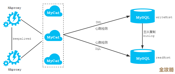VS里头到底咋弄数据库啊，创建步骤和方法简单说说