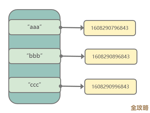 Redis怎么查键的过期时间，命令用法和注意点分享