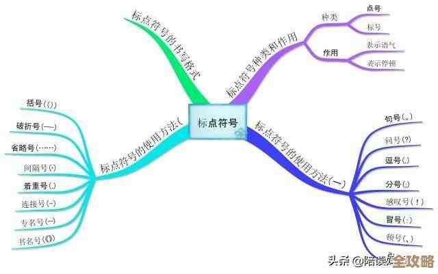 数据库数据混淆到底怎么避免才靠谱，防止出错的那些事儿