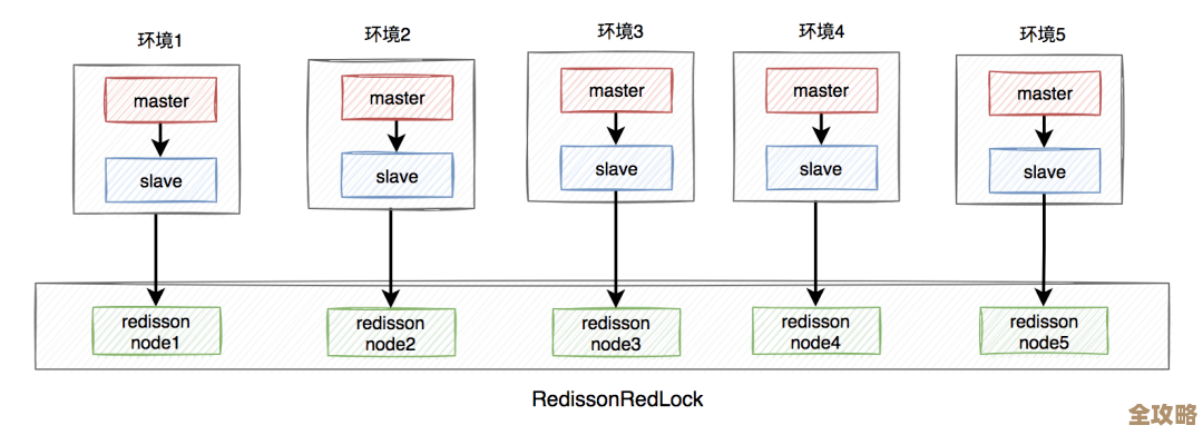 Redis连接池用起来其实挺简单，效率还能蹭蹭往上涨，怎么搞才最合适呢？