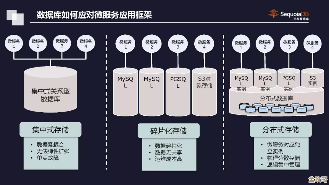 大规模容器环境下，怎样选和用数据存储路径才算靠谱又高效呢