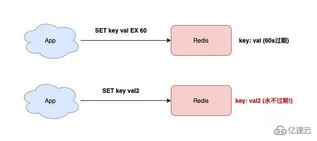 Redis用完是不是非得关掉，还是可以一直开着不管？