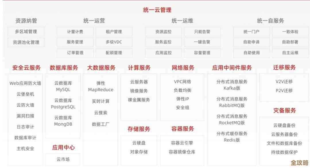 容器里全栈监控到底是啥意思，真有那么重要吗？