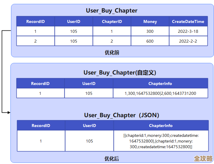 教你怎么快速搞定VS连接数据库，项目效率瞬间提升不少