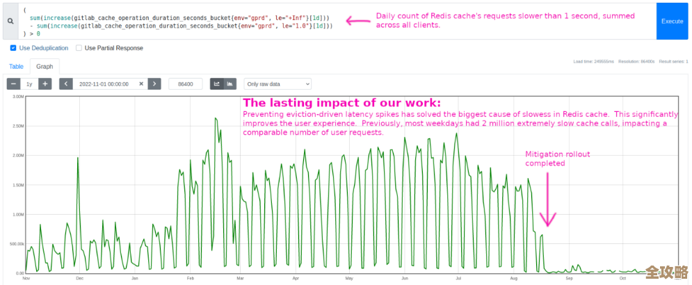 Redis过期处理用多线程试试，性能能不能蹭蹭往上涨啊