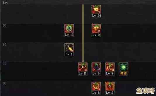 弹弹堂里伤害魔功加点到底哪个更适合平民玩家啊