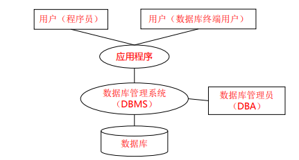 多数据库系统那些原理和技术，想知道怎么回事就得先搞懂它们的底层逻辑