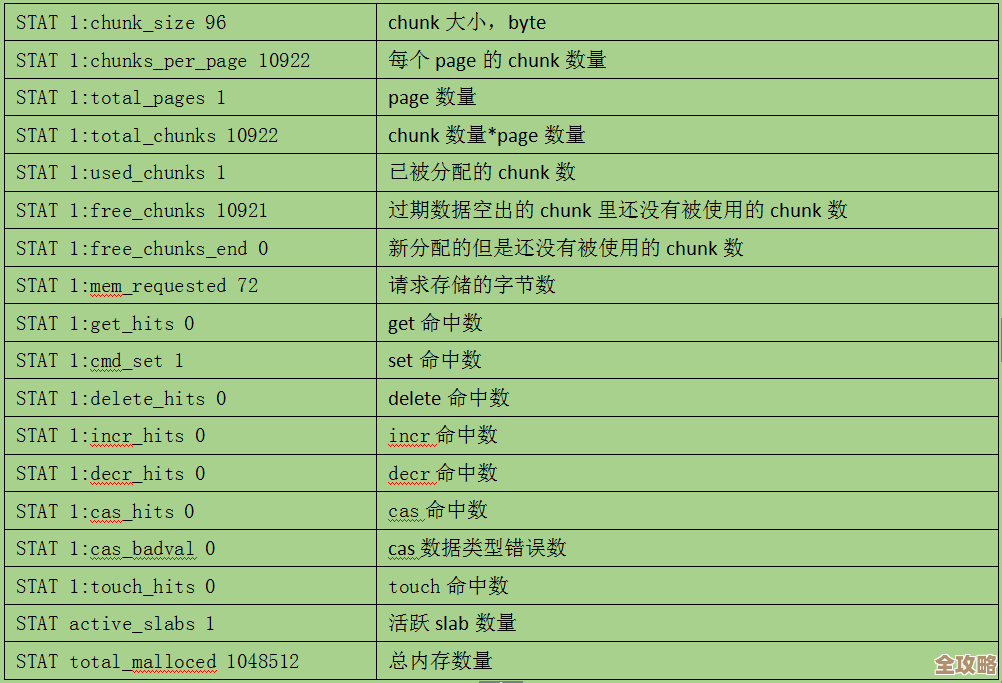 后浪云带你简单聊聊Memcached里那个get命令到底咋用，别太复杂了