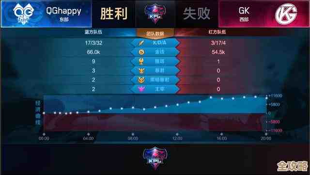 当神奇光芒落下阵容怎么选，主C副C互补就差这几点…