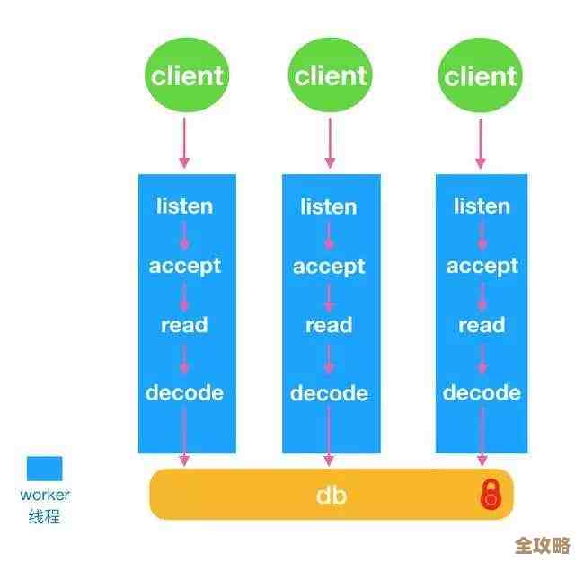 Redis里头怎么整自定义Key，方便又灵活的生成方法分享