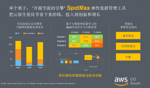 汇量科技SpotMax登上AWS市场，帮企业更好管控云费用，省钱又高效
