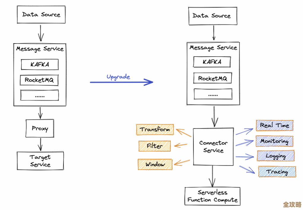 用Consul来搞分布式信号量，感觉挺复杂但也挺有意思的实现方案