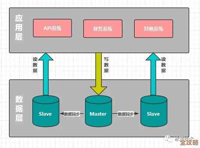 MySQL数据按月来算，统计管理其实没那么难，轻松搞定数据库变化