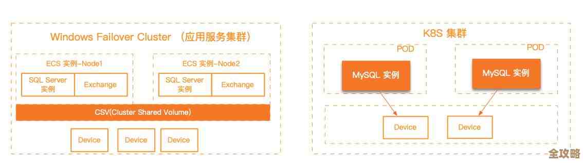 阿里云快照变了不少，这些变化你得赶紧了解，不然用起来可能会懵