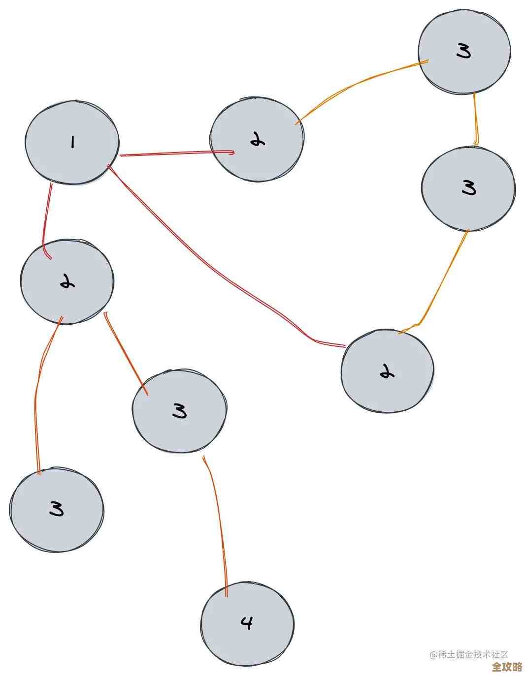 Redis在社交圈里那些意想不到的小惊喜和它的魔力发挥
